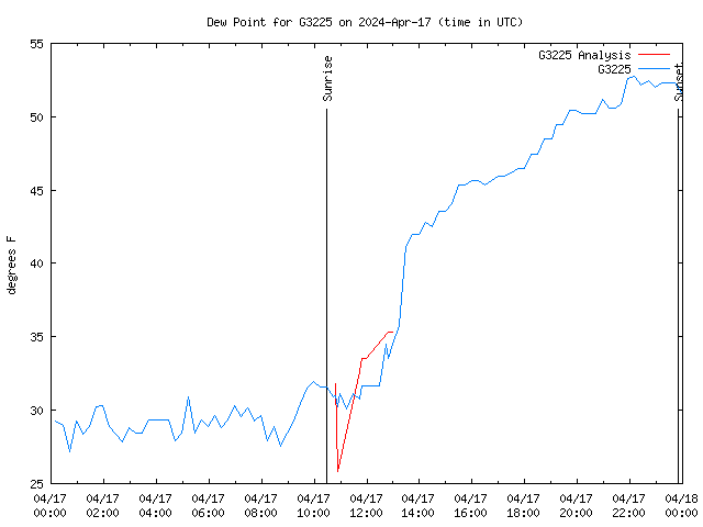 Comparison graph for 2024-04-17