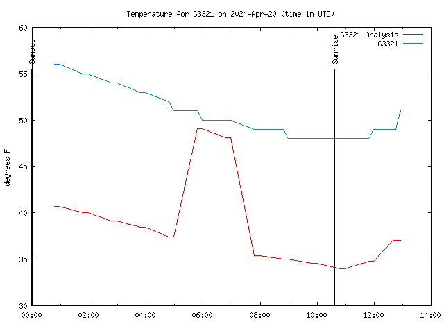 Comparison graph for 2024-04-20