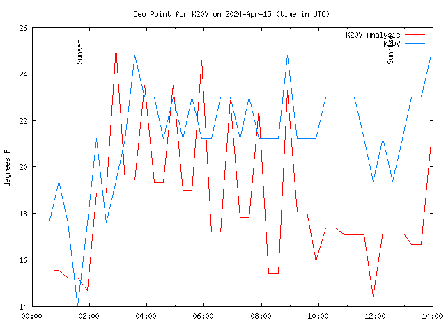 Comparison graph for 2024-04-15