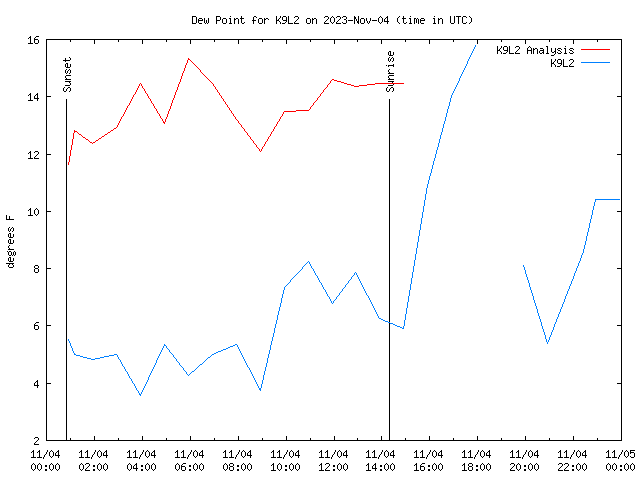 Comparison graph for 2023-11-04