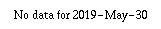 Comparison graph for 2019-05-30