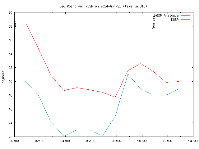 Comparison graph for 2024-04-21