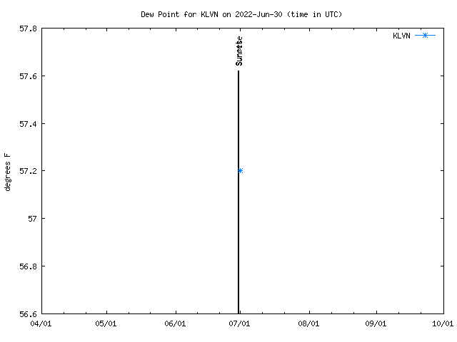 Comparison graph for 2022-06-30