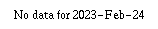 Comparison graph for 2023-02-24