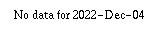 Comparison graph for 2022-12-04