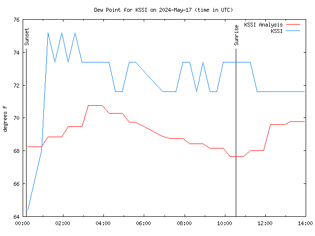 Comparison graph for 2024-05-17